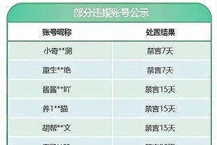 状态很好！萨博尼斯18中7&三分3中1 得到17分15板7助1断